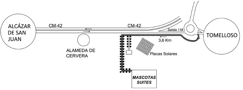 Residencia canina y felina Mascotas suites